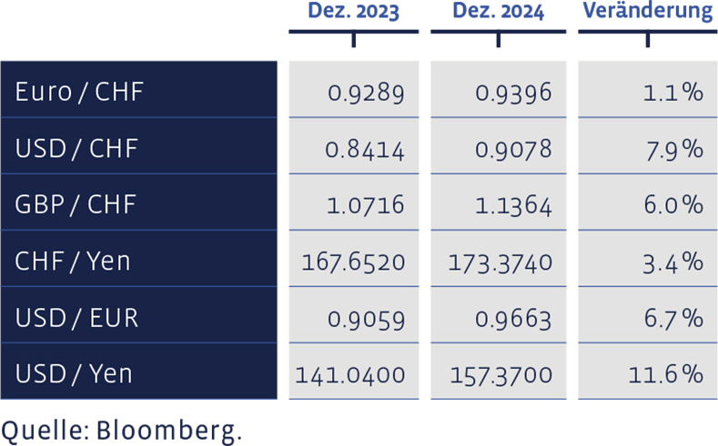 03_Grafik_Dezember_2024_de_WEB